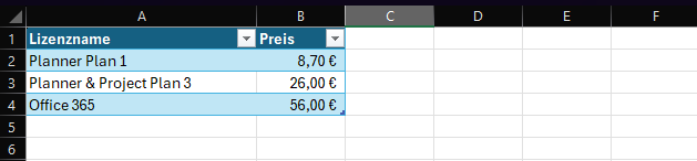 Excel Tabelle mit Lizenznamen und Preisen (Planner Plan 1, Planner & Project Plan 3, Office 365) als strukturierte Datenquelle für Power BI Reports.